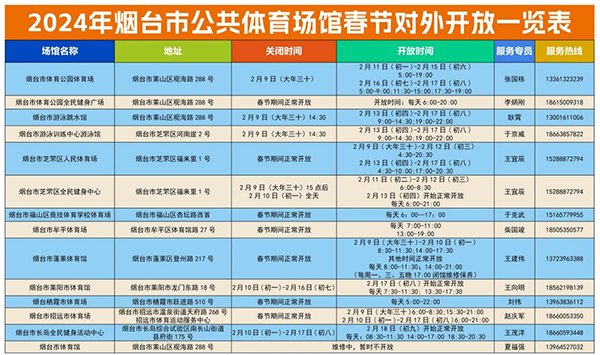 公共场馆低免开放、冰雪赛事精彩纷呈，烟台体育火热过大年!