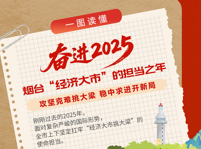一图读懂 | 奋进2025 烟台“经济大市”的担当之年