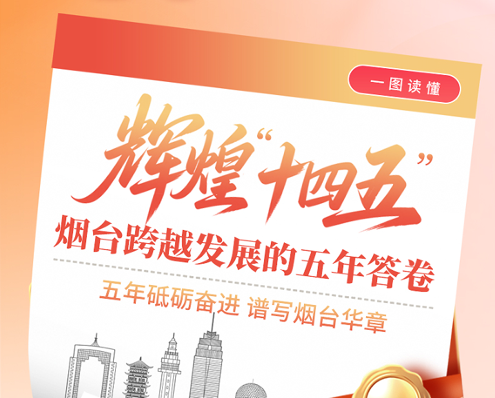 一图读懂 | 辉煌“十四五” 烟台跨越发展的五年答卷
